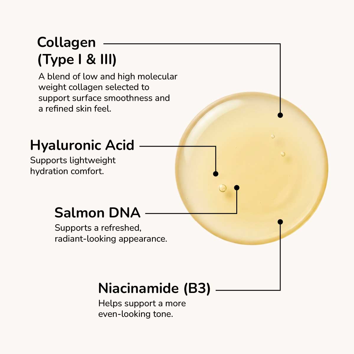Collagen firming serum