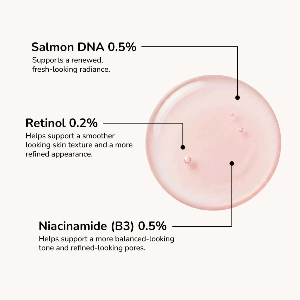 Salmon DNA renewal serum